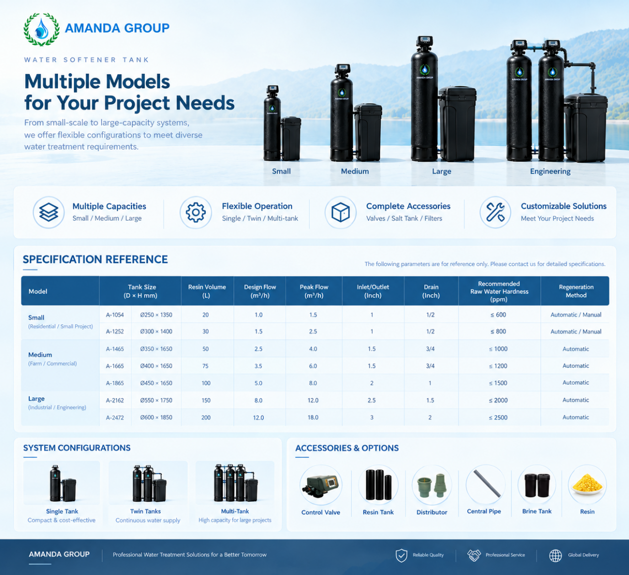 water softener