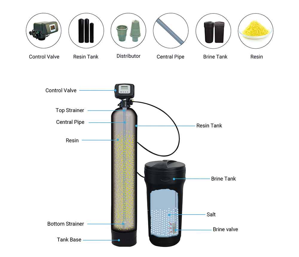 Water Softener 1054 Vessel with Automatic Head-EXCELLENT ACCESSORIES-1