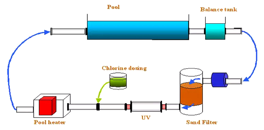 Swimming pool disinfection system