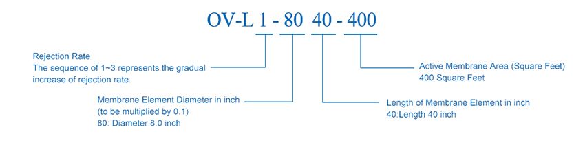 AMD SPECIFICATIONS AND MAIN PROPERTIES_1