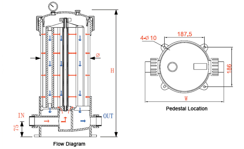 SS, UPVC Cartridge Filter Housing (4)