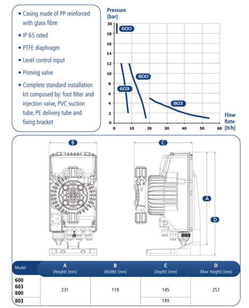 Amanda-Household Pump Product Parameters3