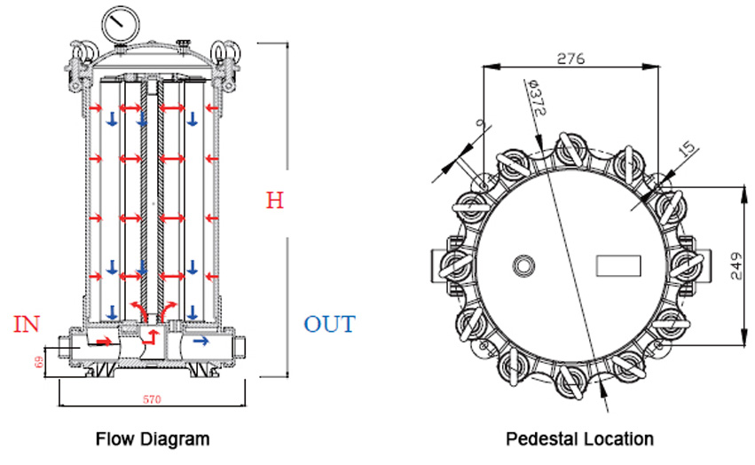 SS, UPVC Cartridge Filter Housing