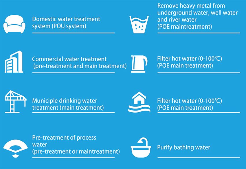 AMD APPLICATION RANGE_1