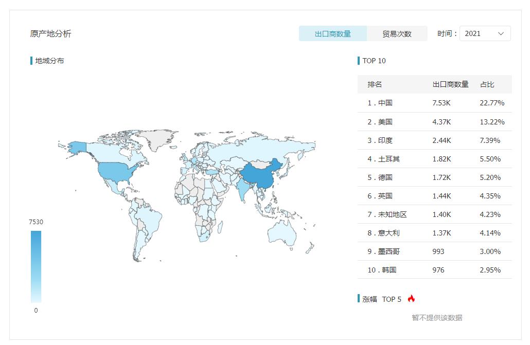 Water Treatment Global Exporter