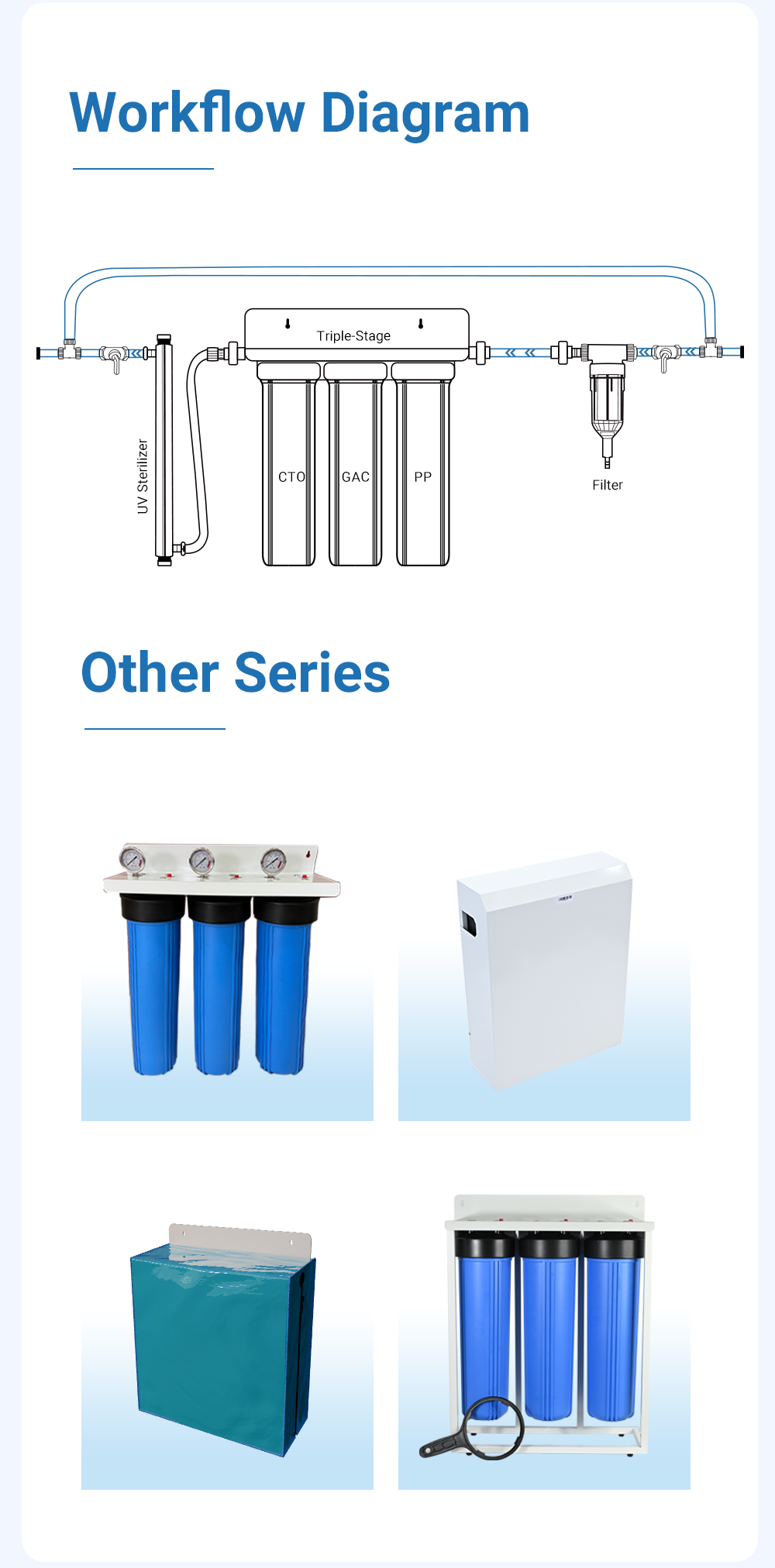 3级过滤器2025_03