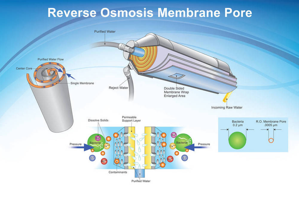 20 common problems and solutions of reverse osmosis membrane