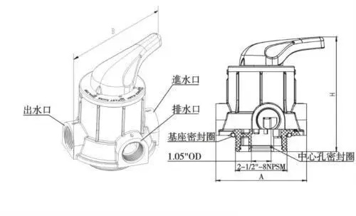 The principle of Runxin valve