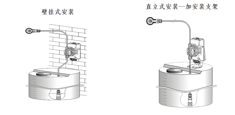 Electromagnetic metering pump installation