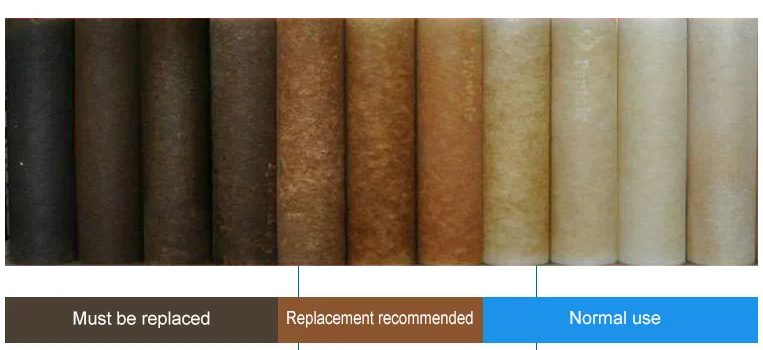 PP cotton filter cartridge