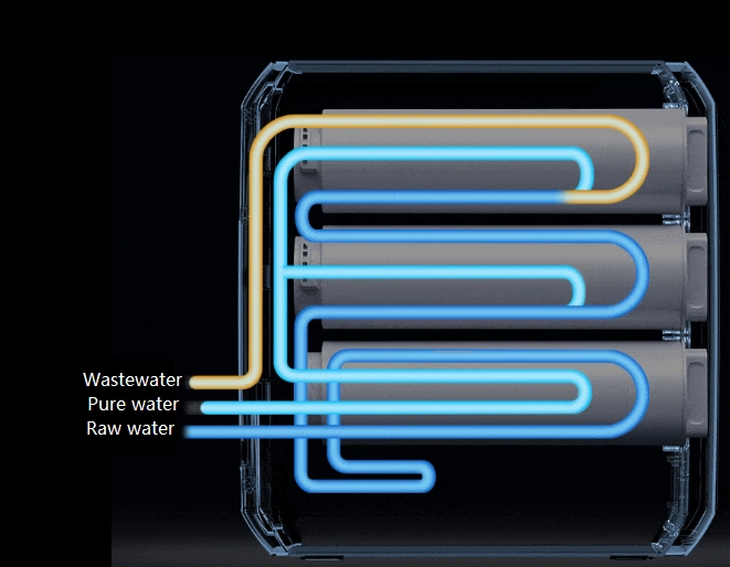 Why Does The Wastewater Flow Increase in Water Purifiers?
