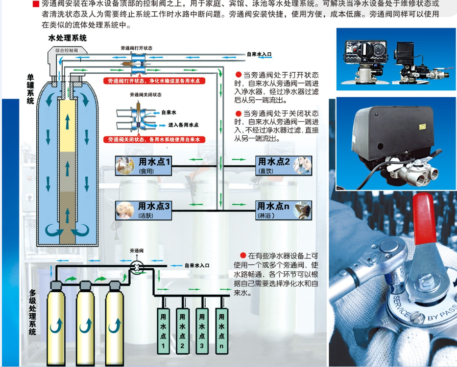 Why Bypass Valves Are Essential in Water Softening Systems